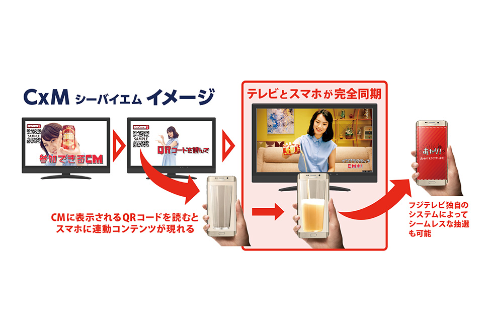 CxM シーバイエム